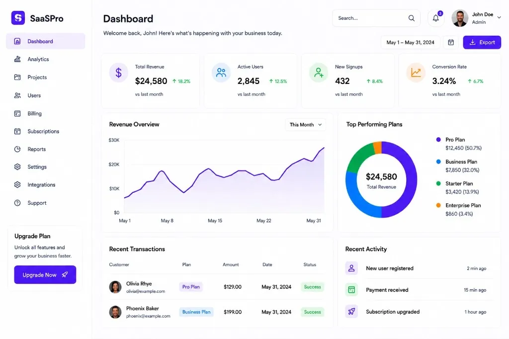 SaaSPro analytics dashboard with revenue and cohort charts